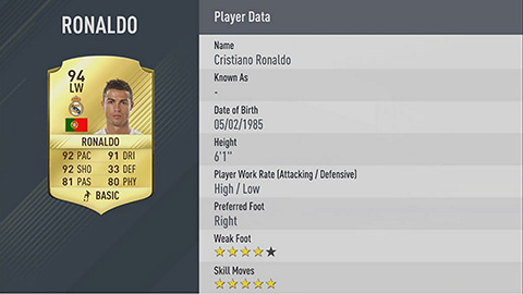 Chỉ số của Ronaldo