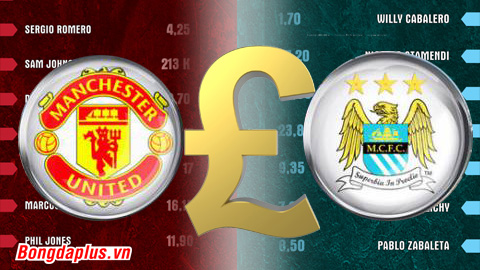 [Infographic]  Man United và Man City, đội nào đắt giá hơn?