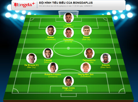 Đội hình tiêu biểu vòng 4 Ngoại hạng Anh 2016/17 do Bongdaplus.vn bình chọn