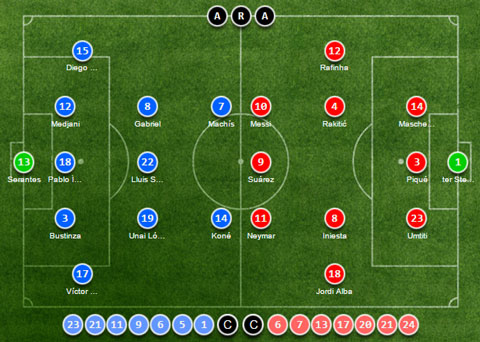 Barca trận này sẽ ra sân với sơ đồ 3-4-3