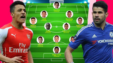 Đội hình siêu khủng kết hợp giữa Arsenal và Chelsea của BongdaPlus