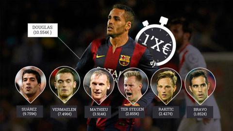 Douglas là cầu thủ hưởng... lương cao nhất tại Barca