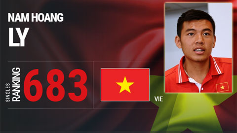 Lý Hoàng Nam lần đầu lọt top 700 ATP