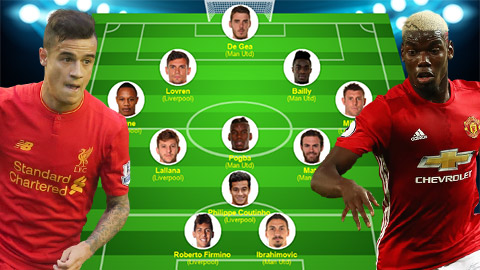 Đội hình siêu mạnh kết hợp giữa Liverpool và M.U