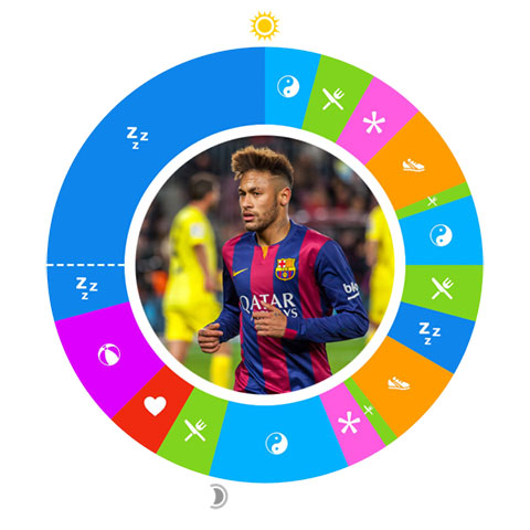 Công việc thường ngày của Neymar