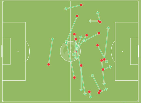 Rooney chuyền nhiều nhưng phần lớn là chuyền về hoặc sang 2 cánh (số liệu ở trận hòa Stoke 1-1)