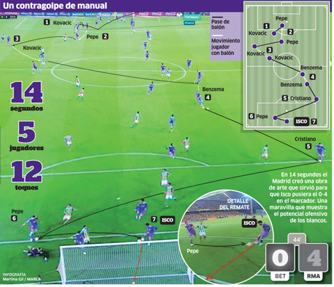 Infographic: Siêu phẩm điện xẹt của Real vào lưới Betis