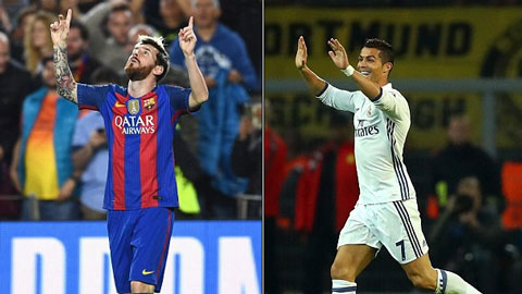 Ronaldo và Messi vẫn là cầu thủ nhận lương cao nhất thế giới