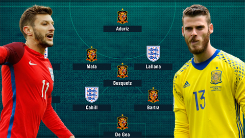 Đội hình siêu mạnh kết hợp giữa ĐT Anh và Tây Ban Nha