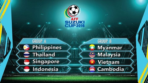Kết quả AFF Cup 2016, Bảng xếp hạng AFF Cup 2016