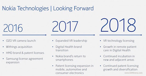 Lộ trình phát triển của Nokia trong năm 2017 có cả smartphone lẫn tablet
