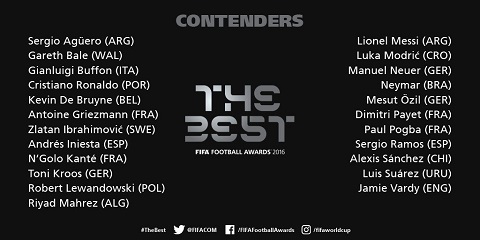 Danh sách 23 ứng viên của FIFA