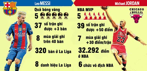 So sánh danh hiệu giữa Messi và Jordan