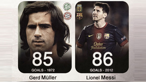 Tròn 4 năm ngày Messi phá kỷ lục Gerd Mueller