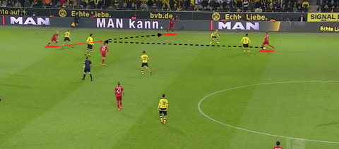 Một ví dụ về cách di chuyển trong lối chơi của Bayern dưới thời Guardiola