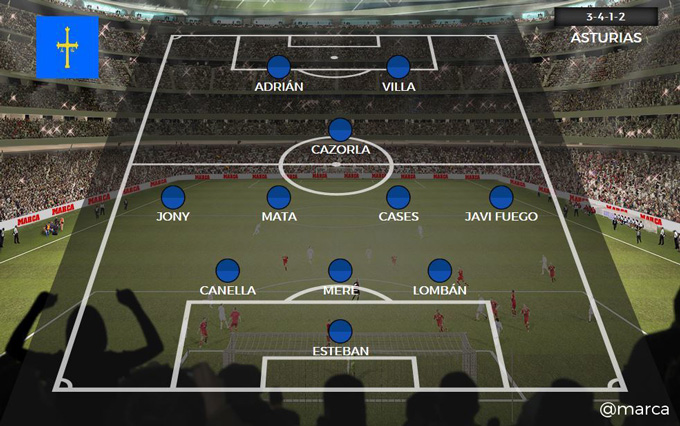 Xứ Asturias không có những đội bóng mạnh nhưng sản sinh khá nhiều danh thủ. Đáng kể như David Villa, Santi Cazorla hay Mata...