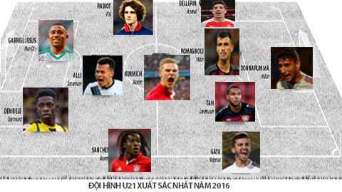 L’Equipe bầu chọn đội hình tiêu biểu U21 năm 2016: Những ngôi sao tương lai