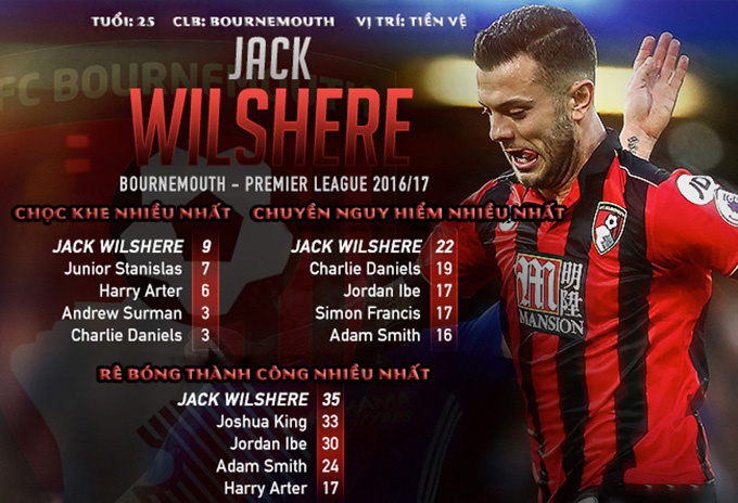 Wilshere chơi rất nổi ở Bournemouth mùa này