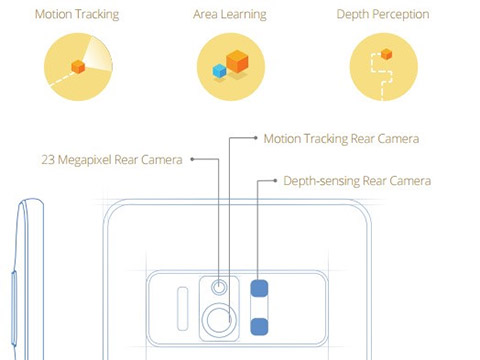 Mô hình thiết kế camera phức tạp của ZenFone AR