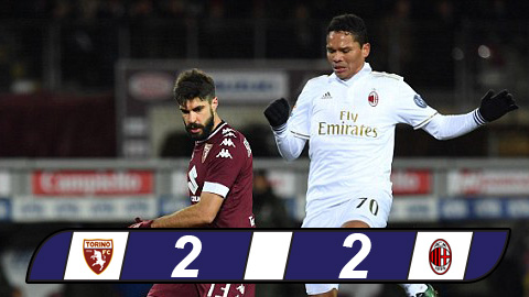Bị dẫn 2 bàn, Milan vẫn giành 1 điểm trước Torino