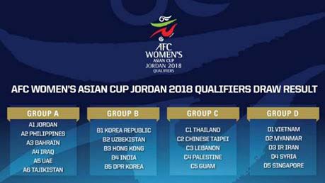Đội tuyển nữ Việt Nam rộng cửa dự VCK Asian Cup 2018