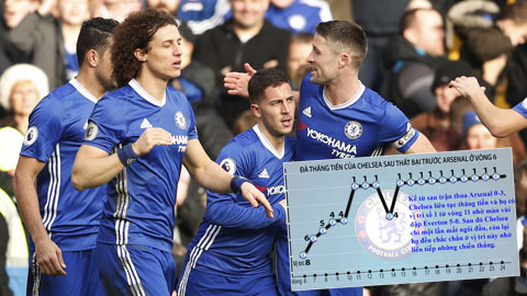 Chelsea: Số 1 không phải tranh cãi