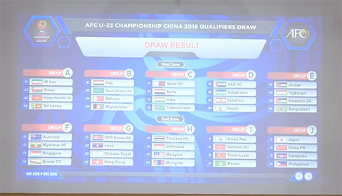 Kết quả bốc thăm chia bảng ở vòng loại U23 châu Á