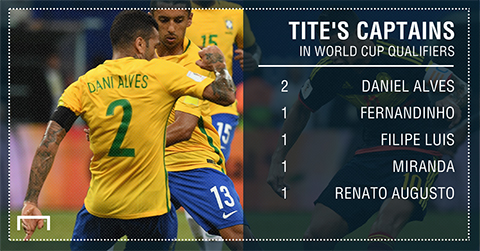 Các cầu thủ đeo băng đội trưởng ĐT Brazil dưới thời Tite