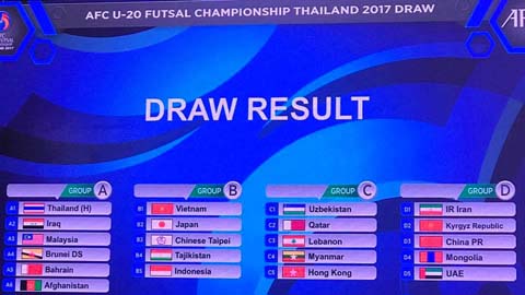 Việt Nam chung bảng Nhật Bản tại giải U20 futsal châu Á