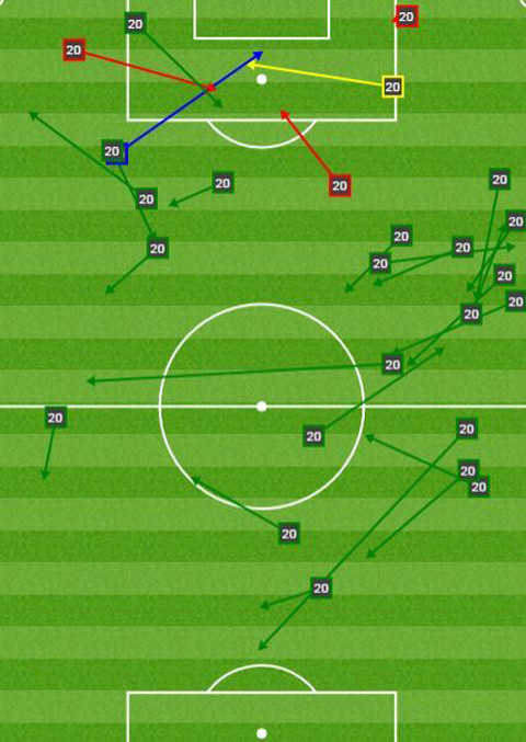 Sơ đồ đường chuyền của Asensio ở trận gặp Bayern (xanh: thành công, đỏ: trượt, xanh biển: kiến tạo, vàng: tạo cơ hội)