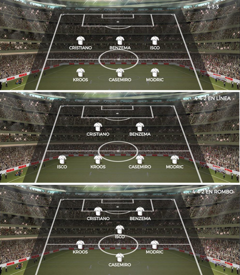 Những sơ đồ Zidane có thể sử dụng cùng Isco
