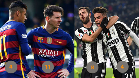 Messi-Neymar vs Dybala-Pjanic: Cuộc chiến giữa những ông vua sút phạt