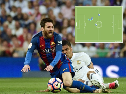 Phạm lỗi gần như là cách duy nhất để các cầu thủ Real chặn đứng Messi