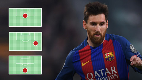 Vai trò của Leo Messi đã thay đổi như thế nào ở mùa giải này?