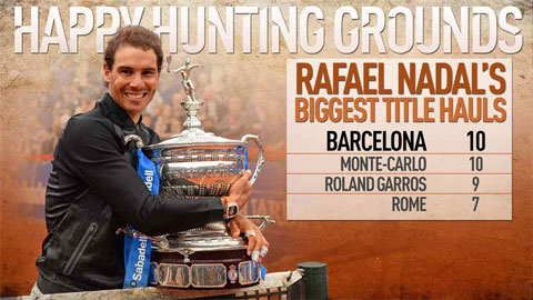 Nadal tái lập kỷ lục Decima ở Barcelona Open