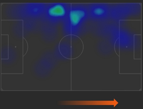 Bản đồ nhiệt của Mandzukic trước Monaco. Anh thậm chí còn xuất hiện nhiều ở nửa sân nhà hơn là sân đối phương