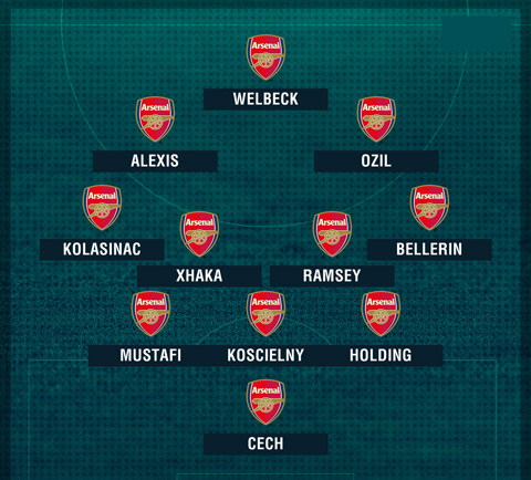 Vị trí khả dĩ cho Kolasinac tại Arsenal mùa 2017/18
