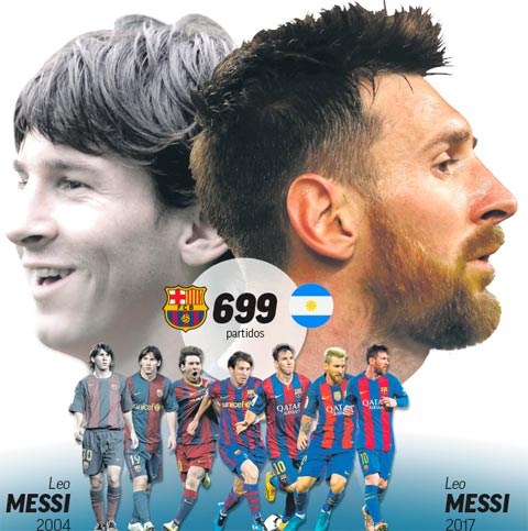 Trải qua 13 năm, Messi đã có 699 trận trên mọi đấu trường