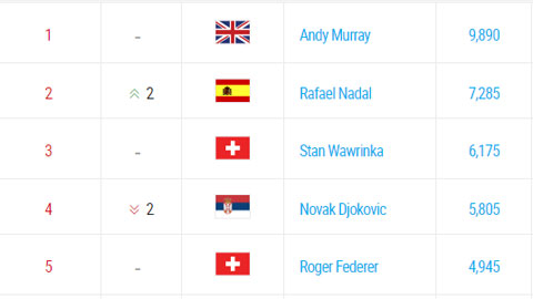 top 5 ATP