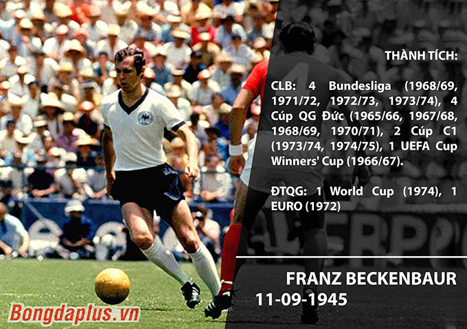 Ở tuổi 30, Beckenbauer đã là một tượng đài của bóng đá Đức