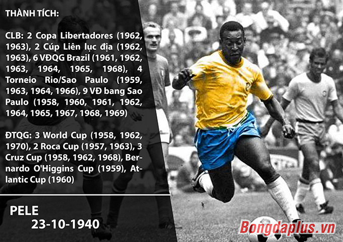 Pele không sang châu Âu chơi bóng, tuy nhiên trong màu áo Sao Paulo và đội tuyển Brazil, ông cũng giành được vô khối danh hiệu cao quý