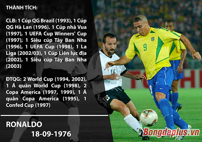Ronaldo là tài năng sớm chín, chóng tàn của bóng đá thế giới