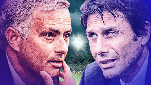 Mourinho vs Conte: Kình địch số 1 Ngoại hạng Anh mùa tới