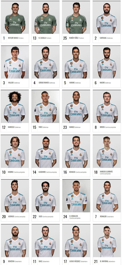 Số áo của các cầu thủ Real mùa 2017/18