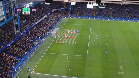 Chelsea phá phòng ngự khu vực
