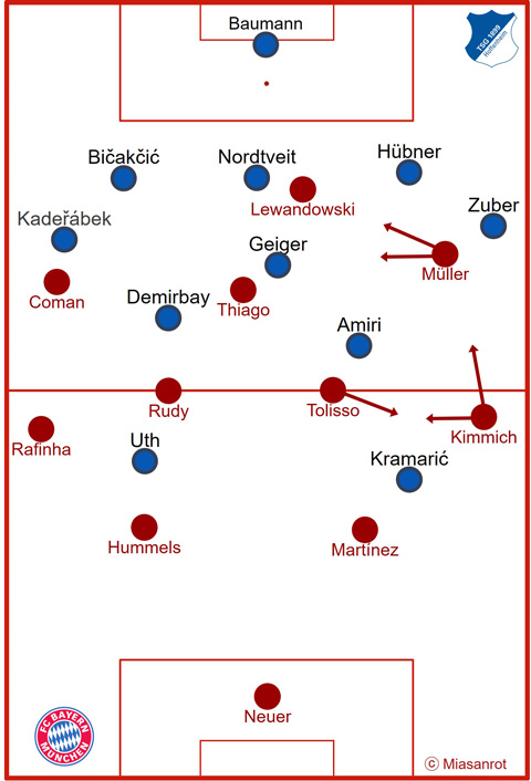Đội hình ra sân của Hoffenheim và Bayern