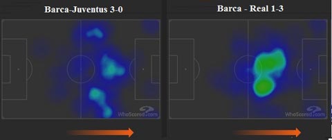 Biểu đồ nhiệt thể hiện các vị trí thi đấu của Messi ở trận thua Real 1-3 và thắng Juventus 3-0