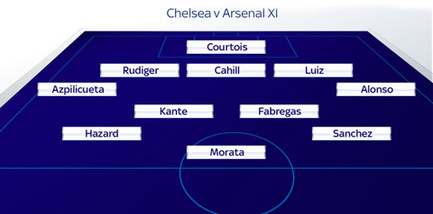 Đội hình kết hợp giữa Chelsea và Arsenal của Merson