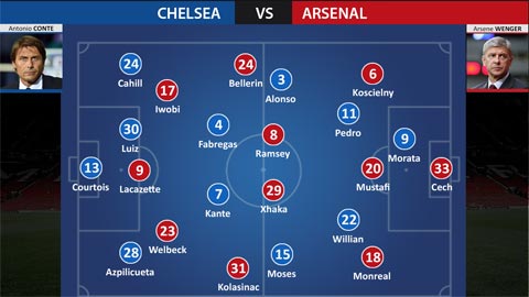 Sa bàn: Arsenal đã "khóa cứng" Chelsea như thế nào?