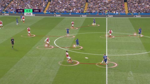 Đấu pháp 1 kèm 1 giúp Arsenal (quần sáng) khóa chặt 2 cánh của Chelsea